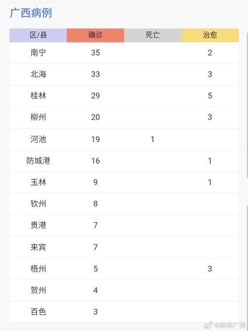 广酉河池疫情最新消息来了！