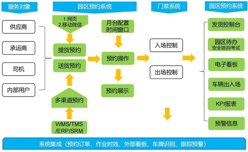西安物流网络公司，专业 logistics解决方案，助您高效配送