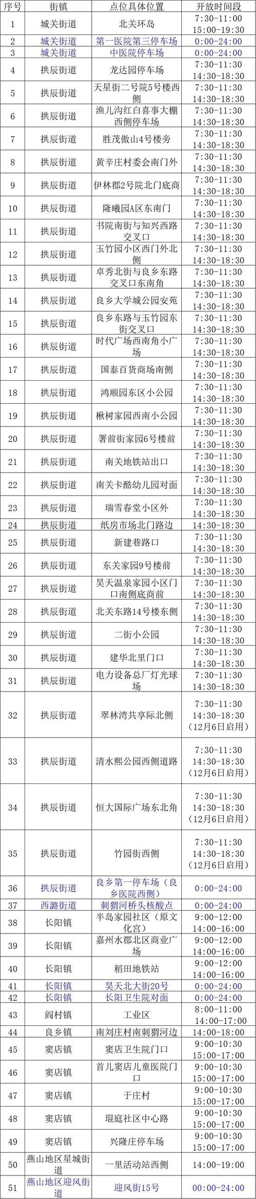 房山网站排名优化指南