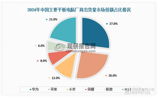 平板电脑市场，预测223年的趋势