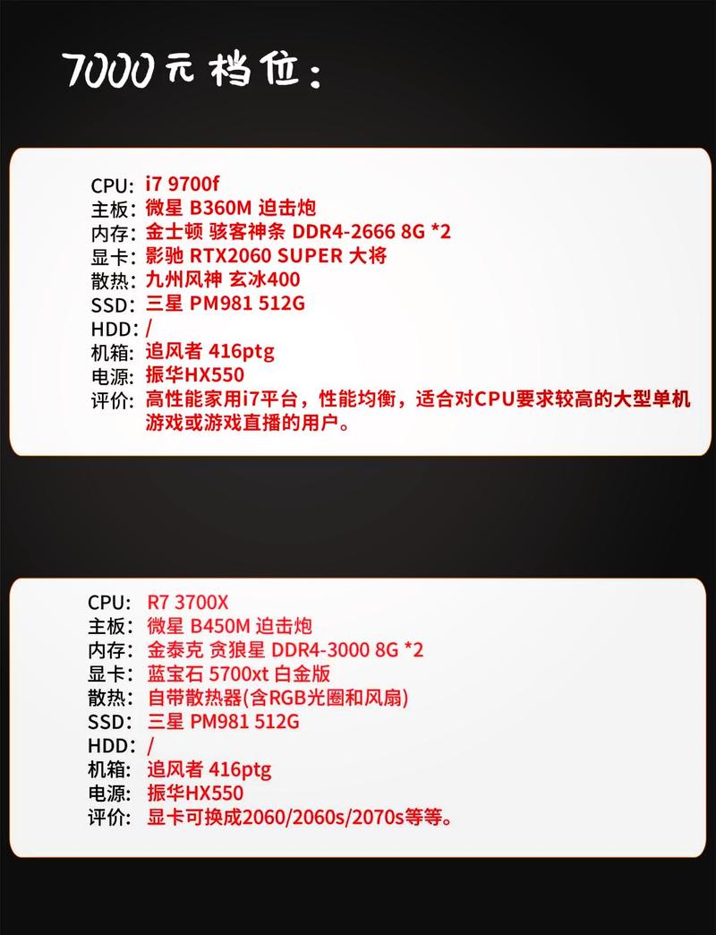 游戏电脑配置指南，选择最佳配置