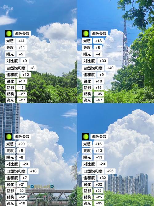 让照片更美，从配置到效果的指南