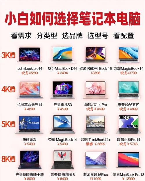 从入门到专家，如何为你的电脑选择最优配置