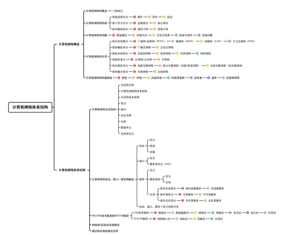 建设一个成功的网络平台，从思考到行动的指南