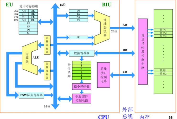 如何解析中央处理器（CPU）了解计算机的核心组件