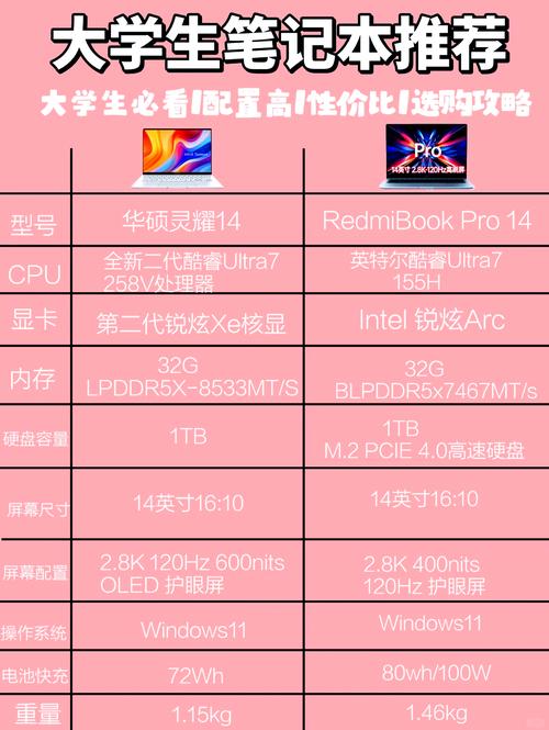 高端笔记本电脑，专业级配置的高端选择