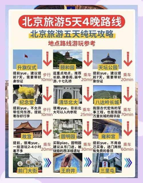 探索北京旅游型网站，开启多元旅游之旅