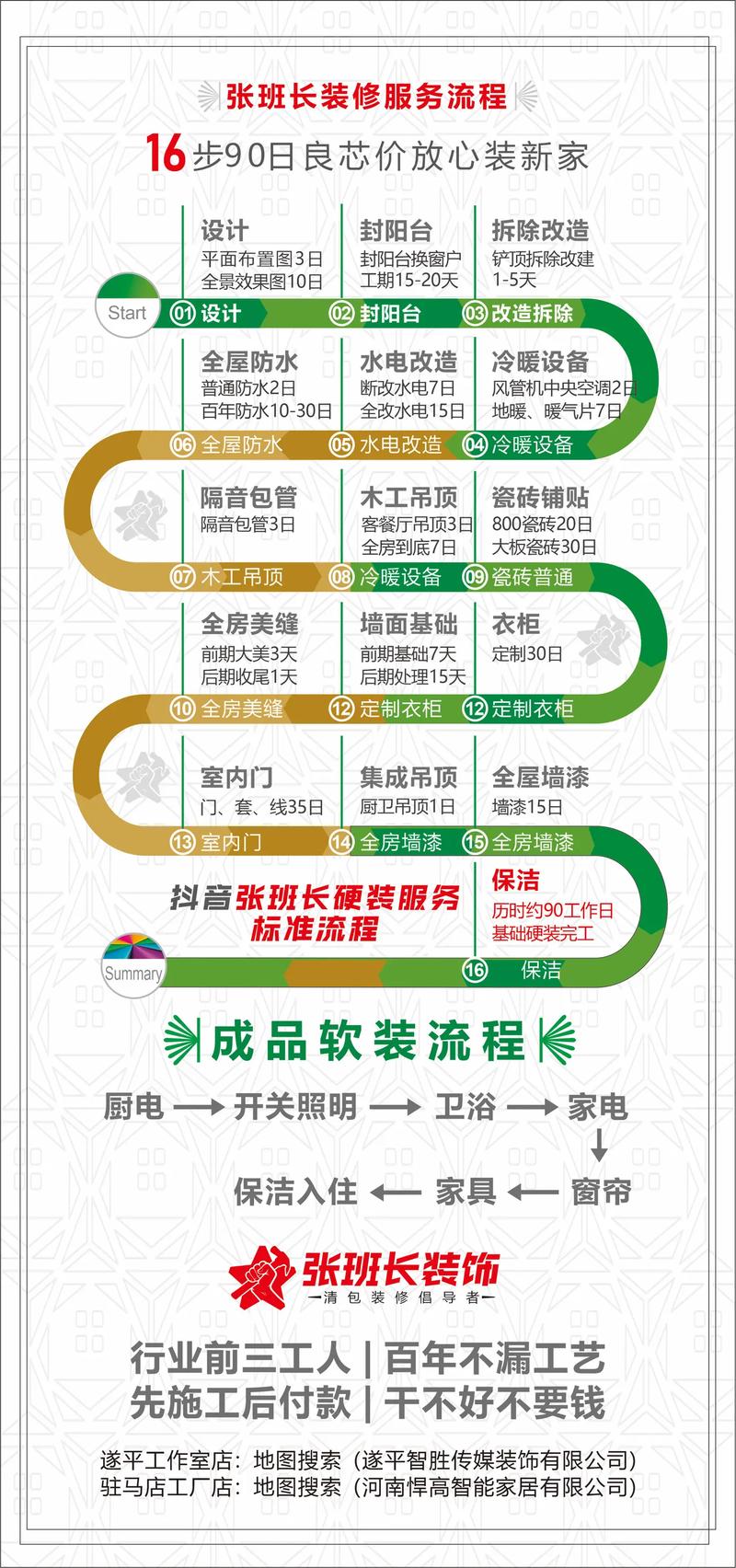 烟台装修公司网站建设指南