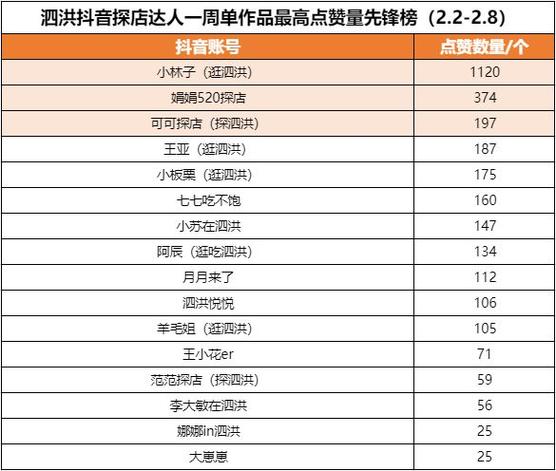 抖音自助24小时点赞，dy赞在线自助下单低价dy，dy待网雷神