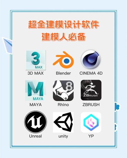 游戏建模的实用配置指南