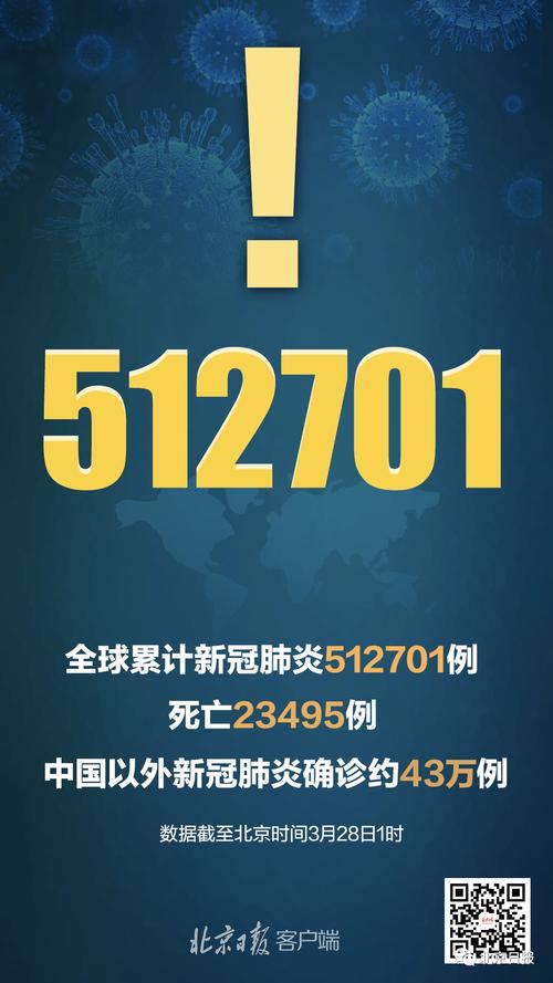 疫情最新消息，全球疫情全面复苏的警钟再次敲响