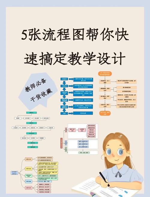 如何配置成功的工作台？一文解决你的制图问题！