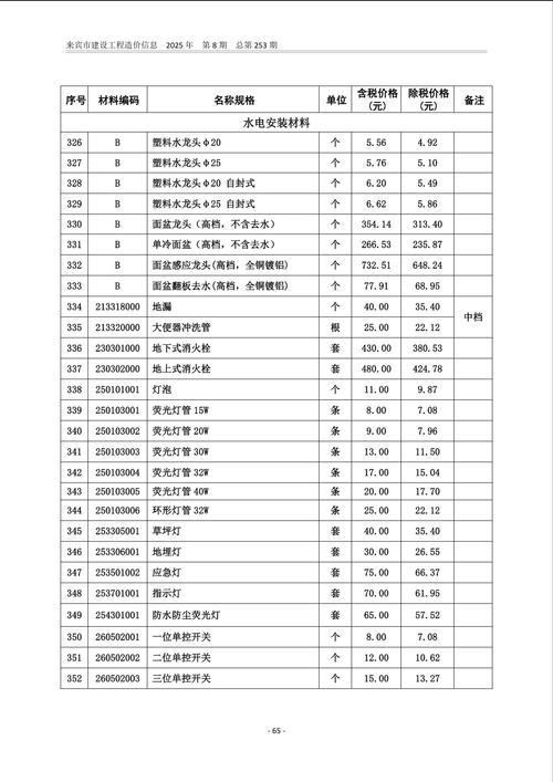 漳州市网站建设费用概述