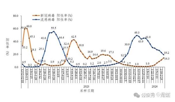 巴西平均疫情最新消息，全球疫情防控新趋势