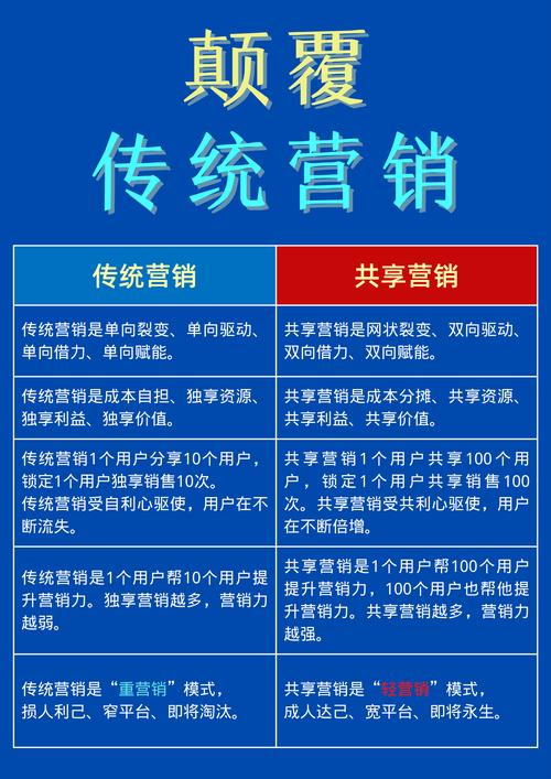 为什么网络营销出现？