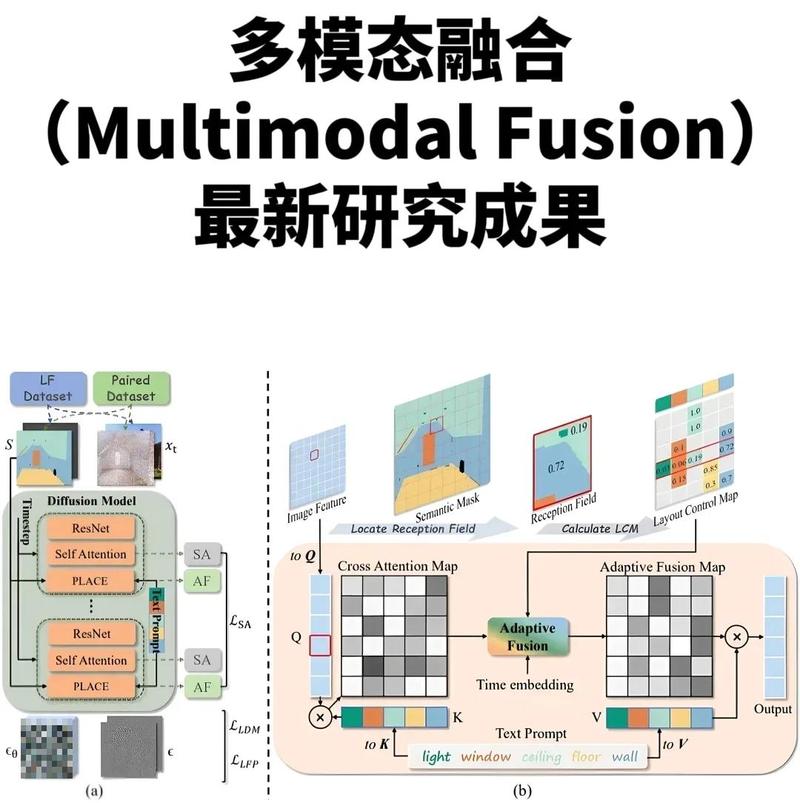 navigator of Digital Transformation:户联网络技术公司
