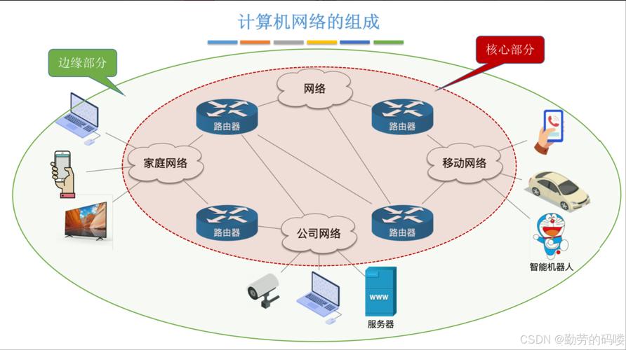 企业网络建设，从基础到应用