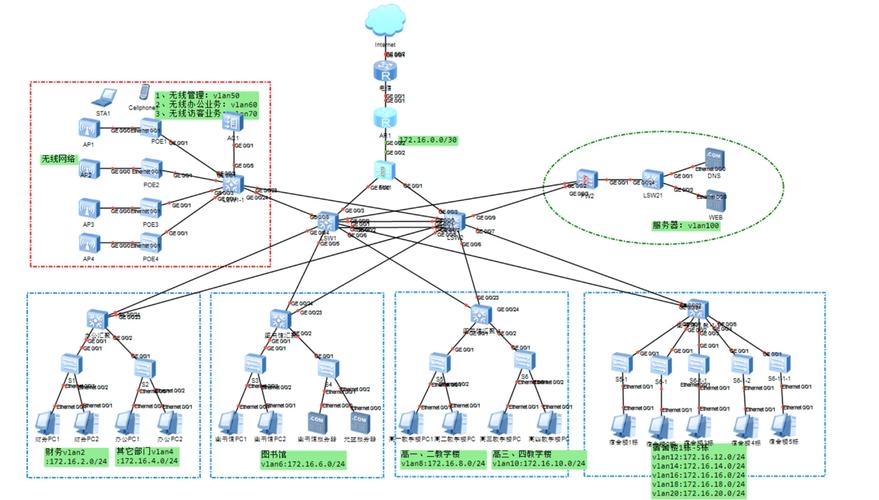 网络空间建设的目标与路径