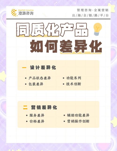 产品设计网络广告，如何在市场中脱颖而出？你的策略指南