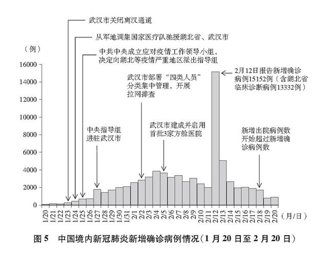 武汉疫情最新消息，疫苗接种、医疗资源、交通恢复？你都了解了吗？