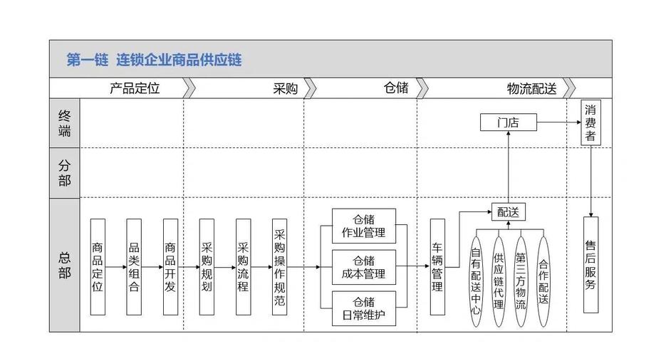 打造企业核心竞争力，构建网站价值链