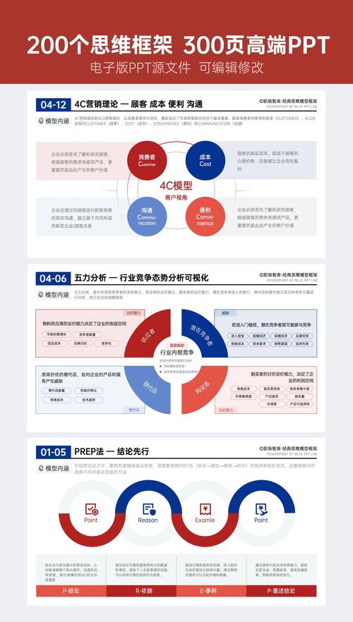 如何打造高效定制化营销，从分析到行动