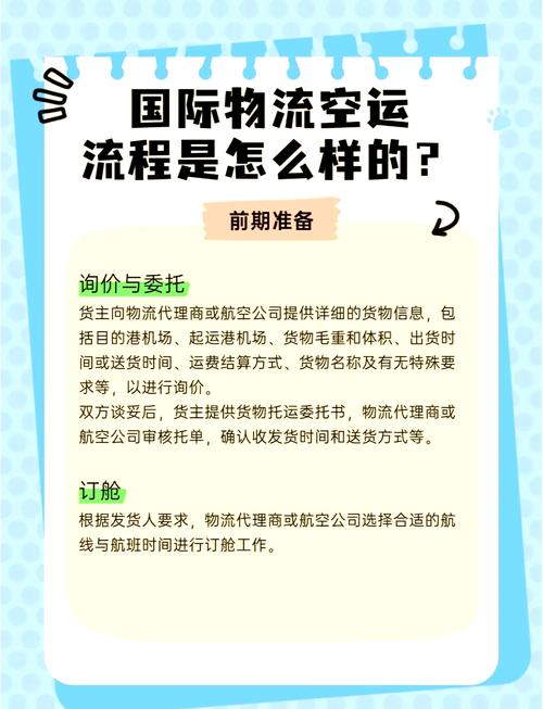 资源建设，国际物流网站建设指南