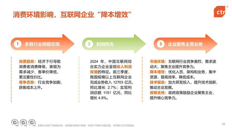 224年，哪些行业正在迎来网络化发展的浪潮？