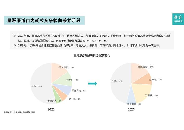 食品行业，从设计到研发的未来路径—构建食品网站的必经之路