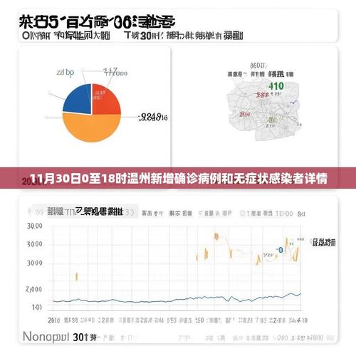 温州疫情28日最新消息，中东部城市的防控与应对