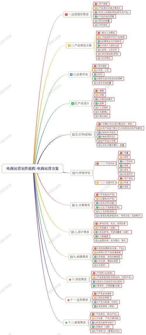 如何做好网络公司经营，从市场分析到长期规划