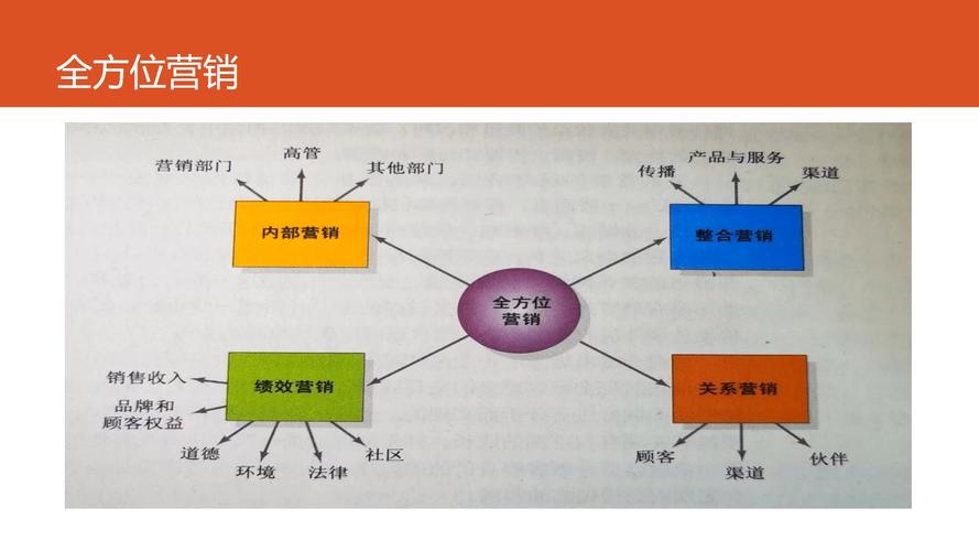 网络营销的主体是产品—从选择到执行