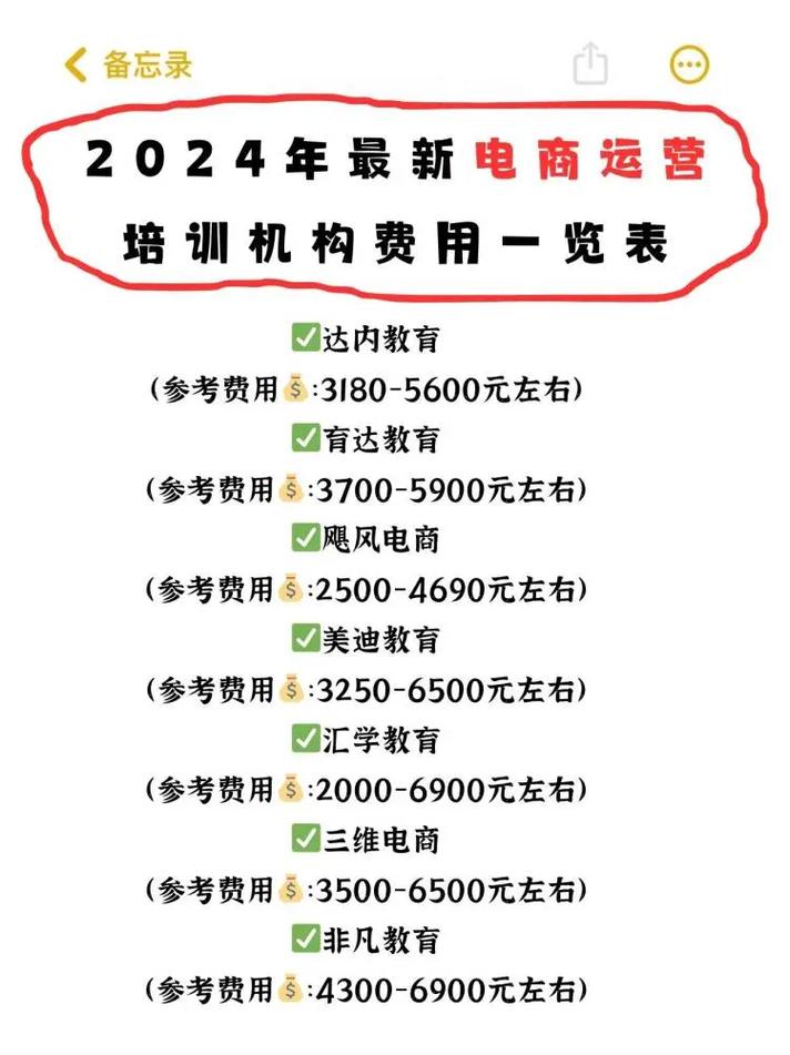 网站建设培训班价格指南