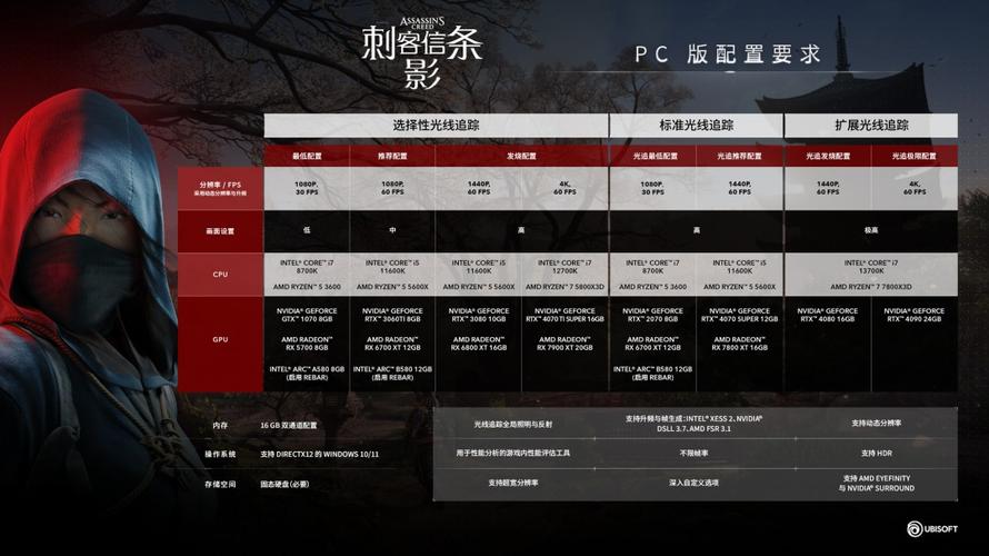 4K后期配置指南，让视频和游戏更流畅