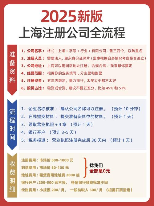 上海靠谱的网络公司，选择时需注意这些基本事项