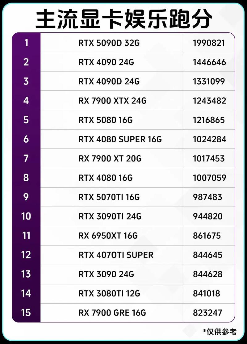 如何找到跑分最高的电脑配置？掌握这些技巧，就能轻松获得最佳性能