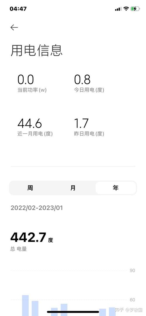 电脑每天消耗多少电？你的电脑真的用了多少？