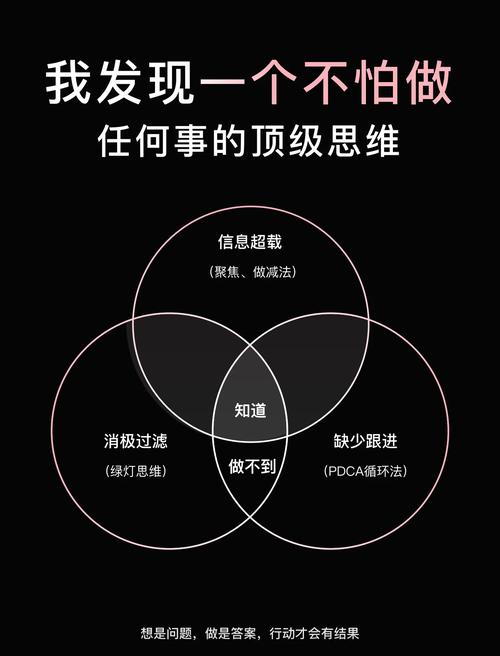 从零开始，打造一个成功的网络品牌，系统与方法论