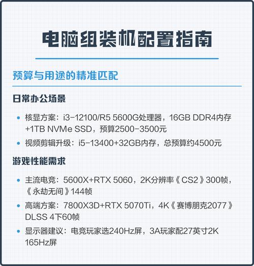 高配置组装台式电脑指南