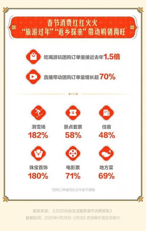 抖音自助，轻松下单不用排队！