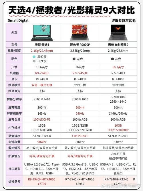 华硕笔记本电脑报价及图片指南