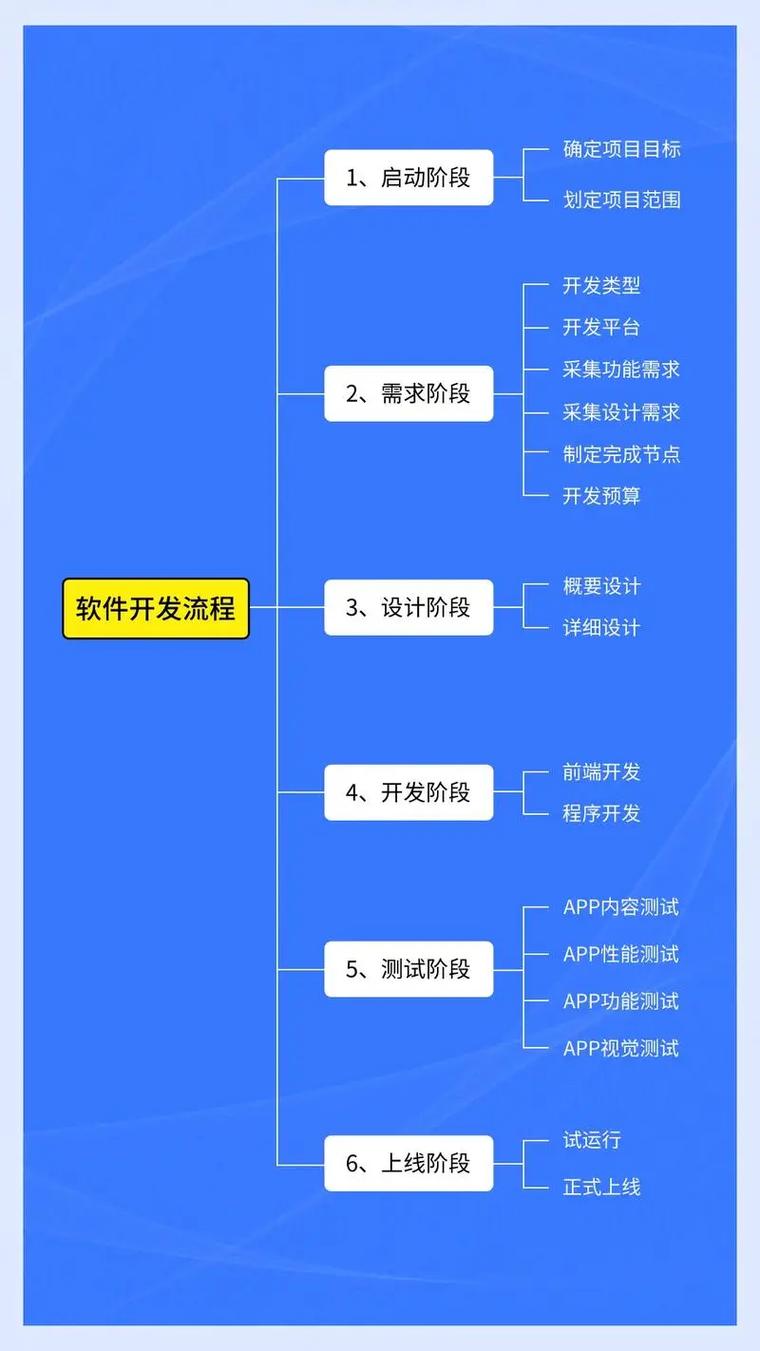 济南网站建设小程序开发指南