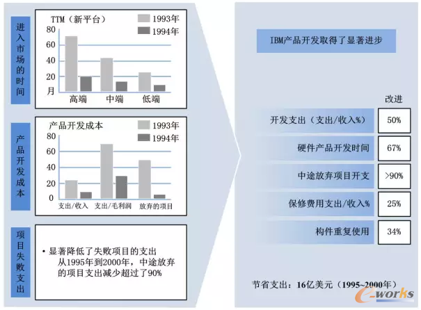 如何高效快速完成笔记本电脑维修与报价，IBM和三星的挑战与解决方案