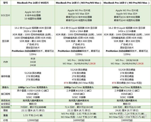 苹果电脑价格分析及使用技巧指南