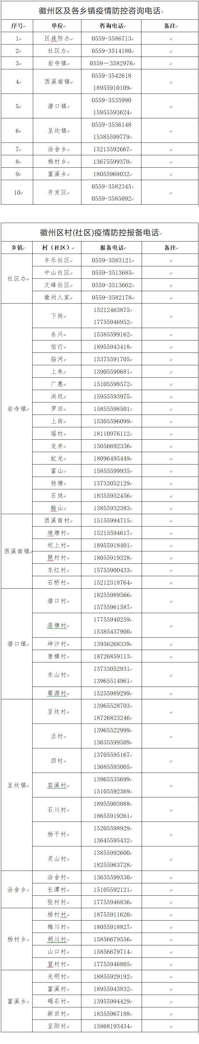 黄山市疫情防控最新消息