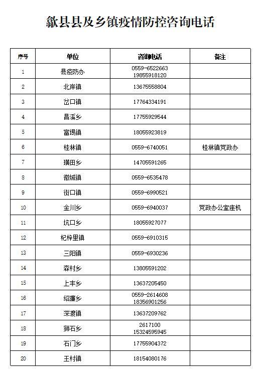黄山市疫情防控最新消息