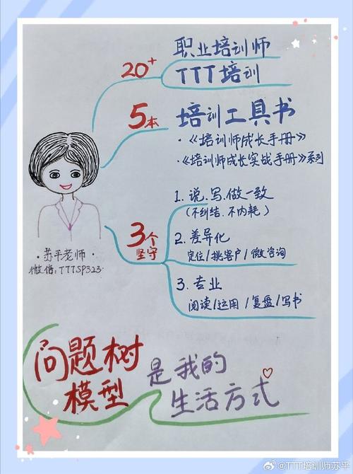 创作，从零到hero的高效策略