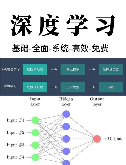 从零开始，构建你的网络设计！