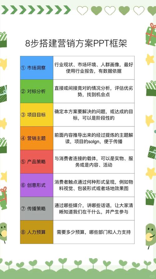 如何进行有效的网络推广八步骤指南