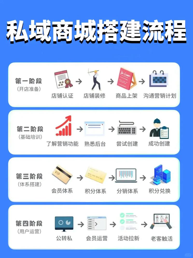 如何快速搭建招商小企业网站？小企业如何用SEO优势提升品牌！